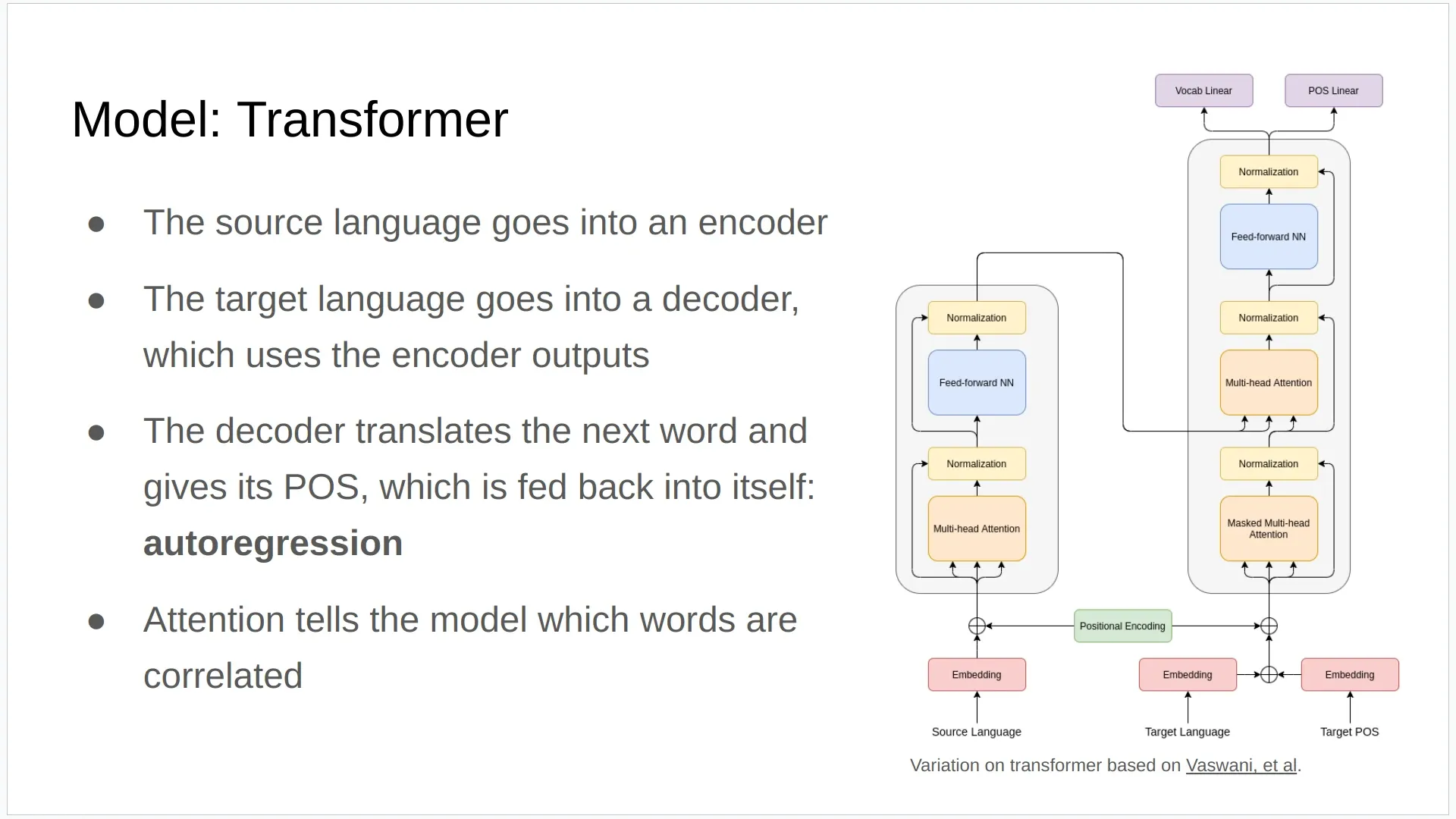 Slide discussing Transformer model and changes